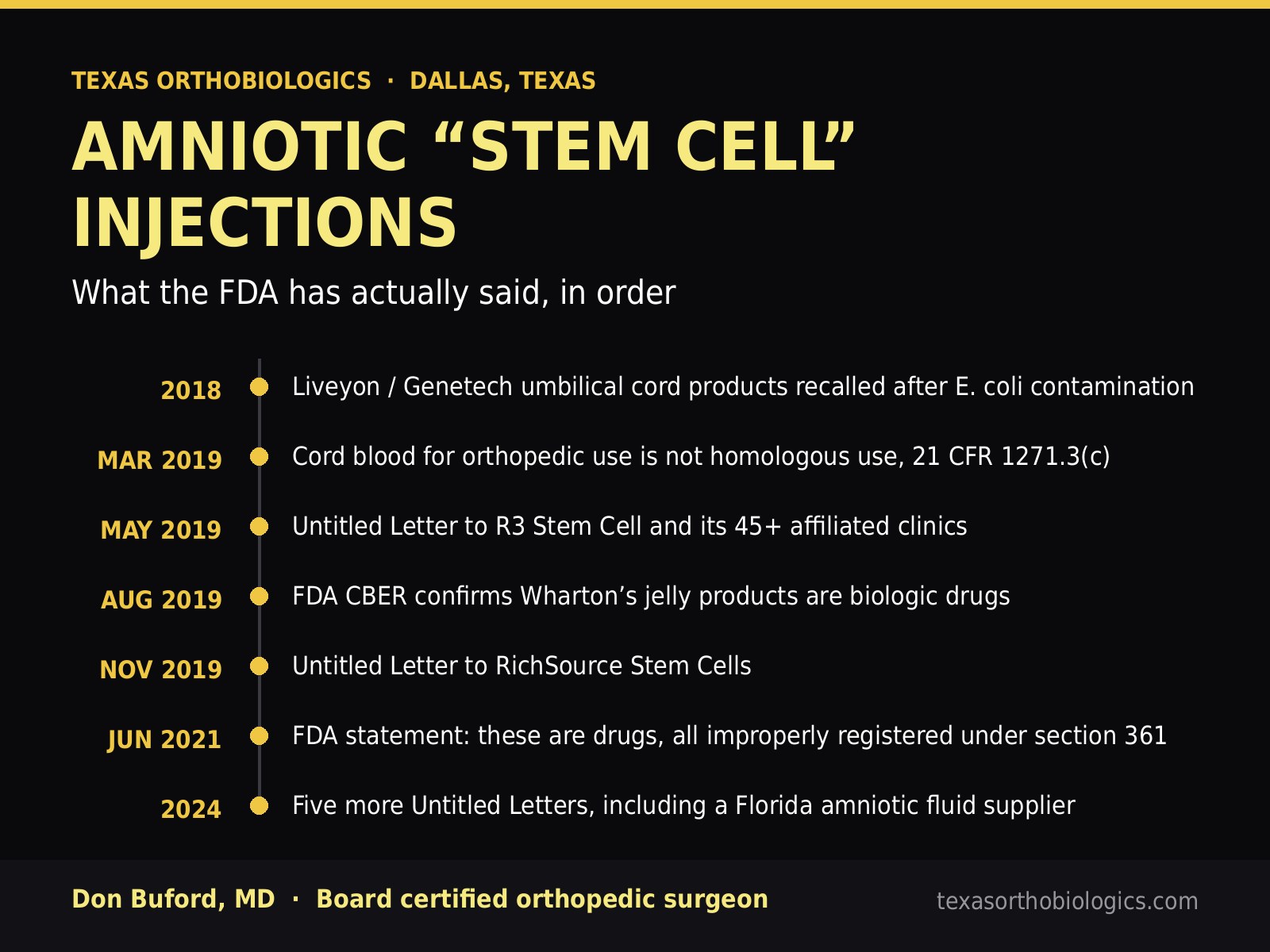 Amniotic Stem Cell Injections in Dallas: What Is Actually in the Vial